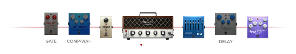 amp reviews